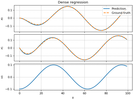_images/5_example_sparse_regression_00.png