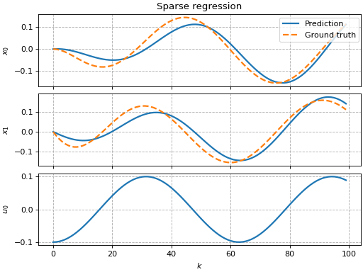 _images/5_example_sparse_regression_02.png