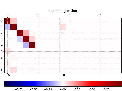 _images/5_example_sparse_regression_03.png